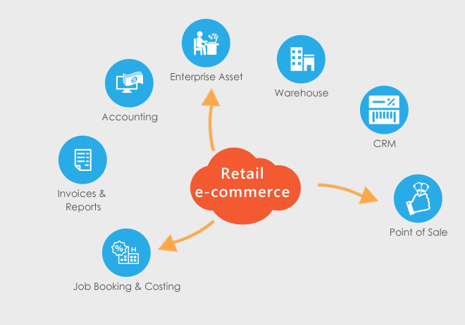 Retail Cloud